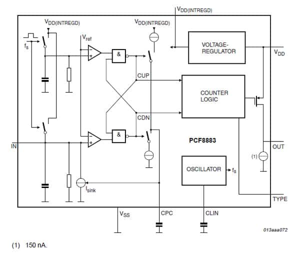 Functional diagram of capacitive sensor PCF8883